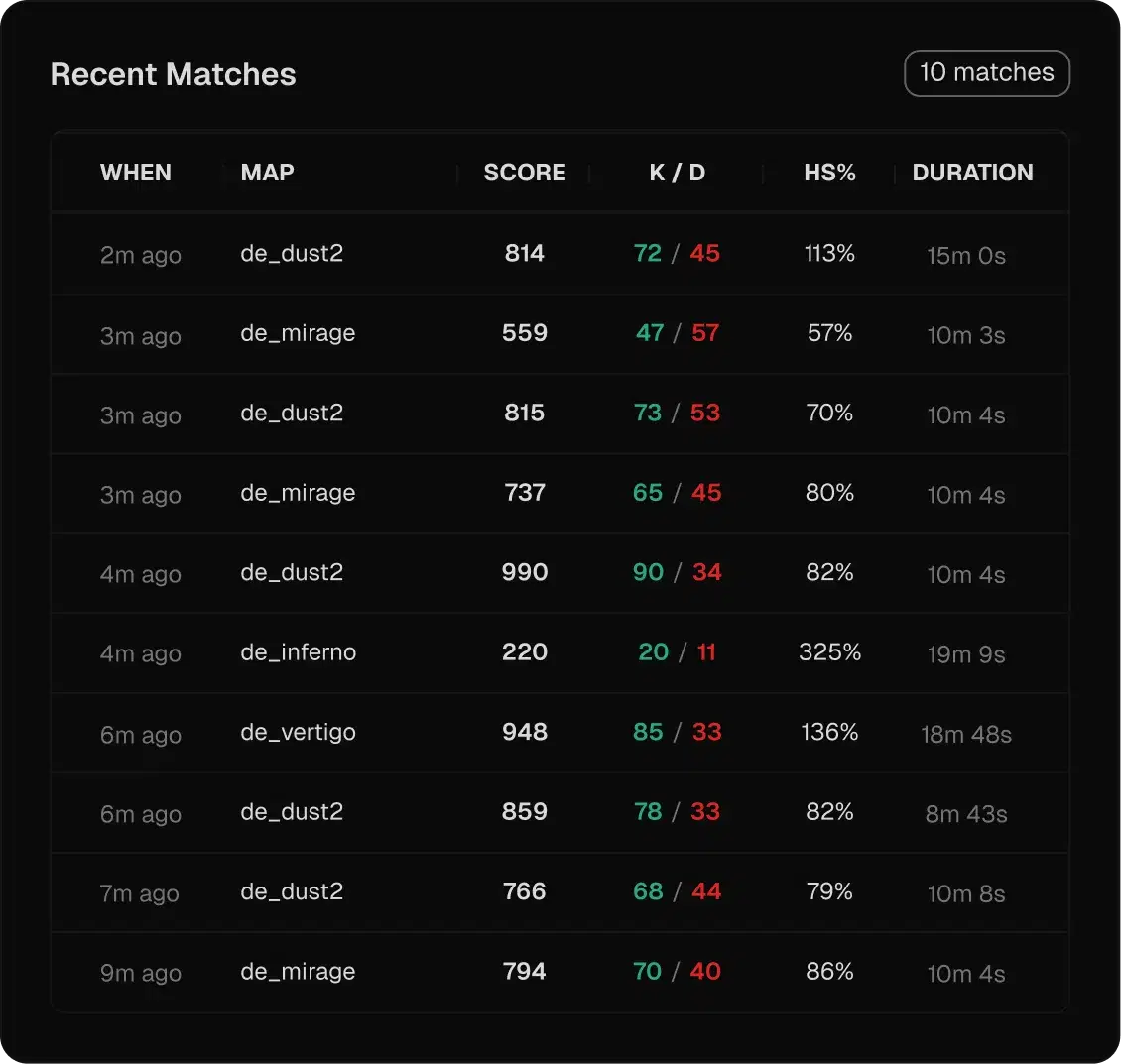 Recent matches table with K/D, headshot rate, and duration