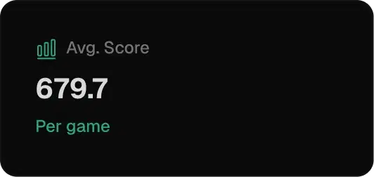 Average score: 679.7 per game